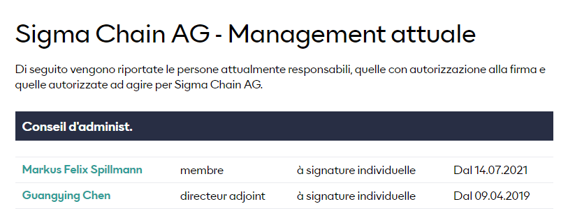 Sigma Chain AG’s current management 