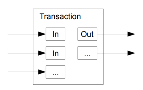 UTXO balance transaction in and out