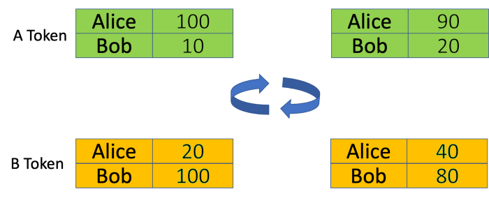 miro medium a and b token