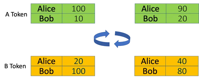 miro medium a and b token