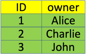 NFT Table ID and Owner