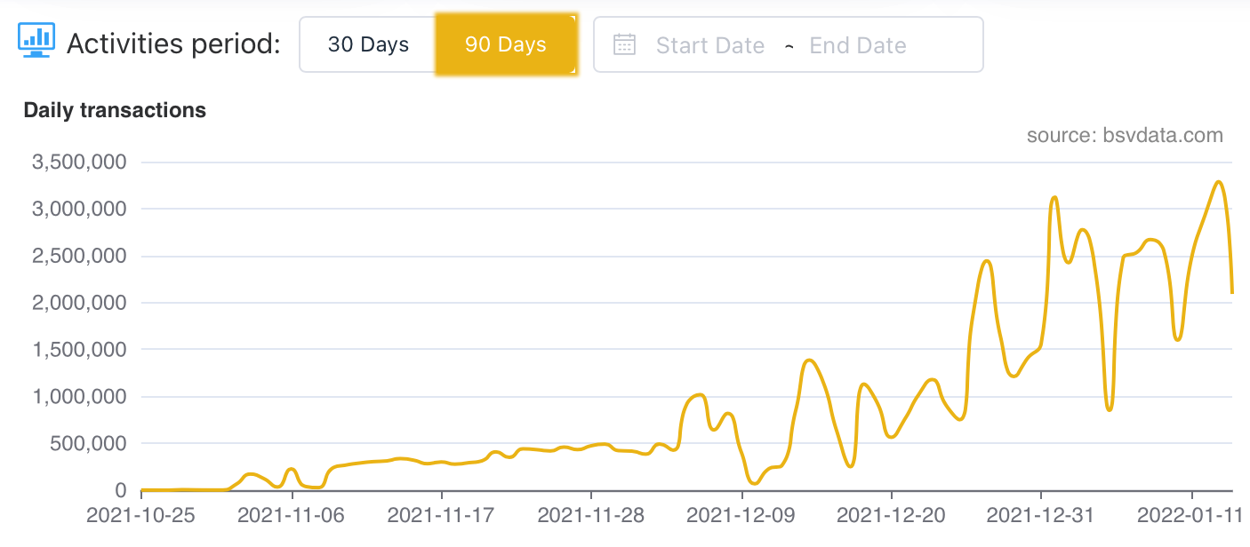 BSVdata.com