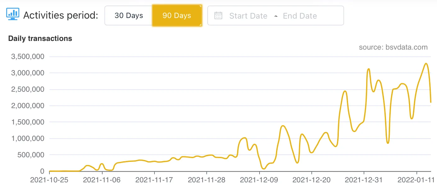 BSVdata.com