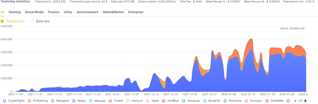 BSV statistics chart