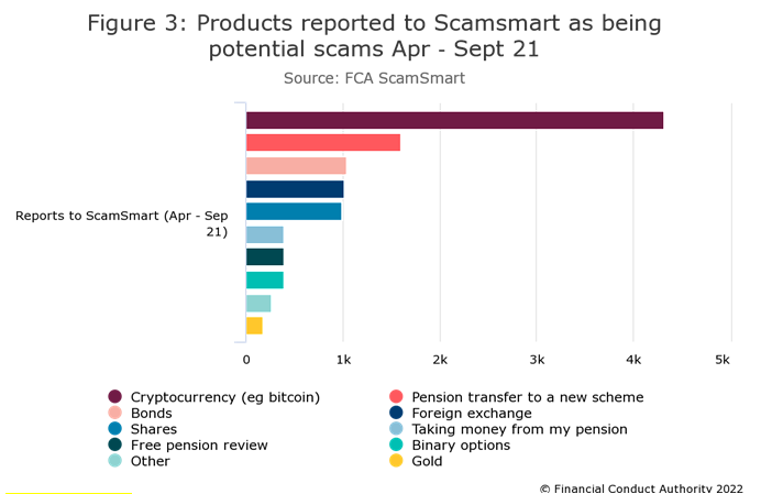 FCA Report 2