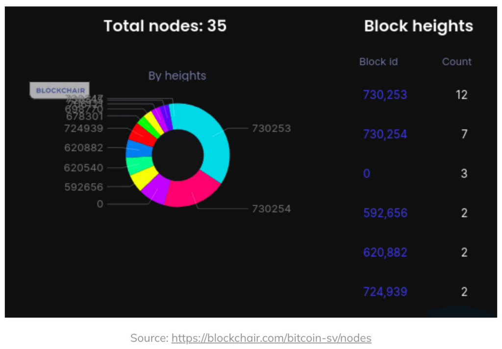 stats from blockchair