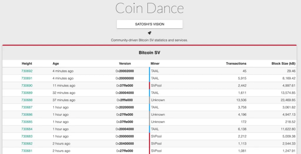 Coindance data chart