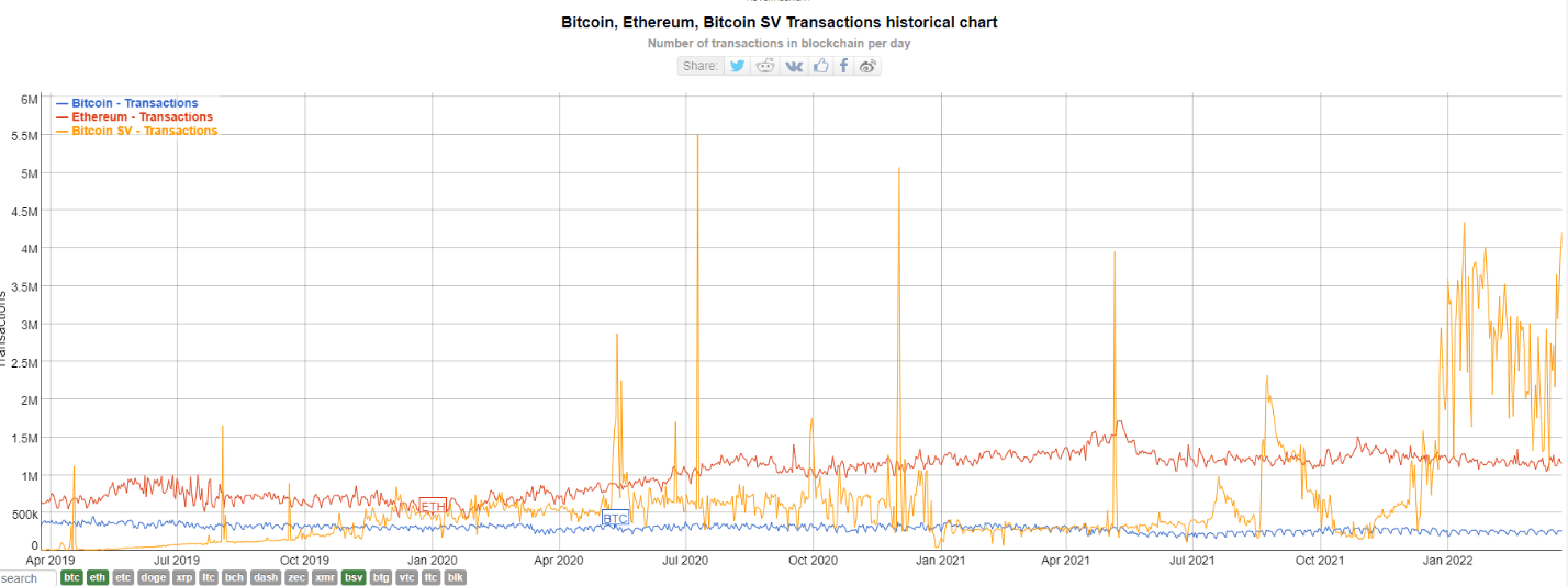 comparison chart of coins from BSV