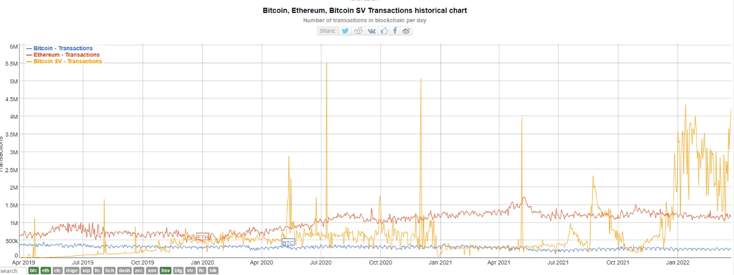 comparison chart of coins from BSV