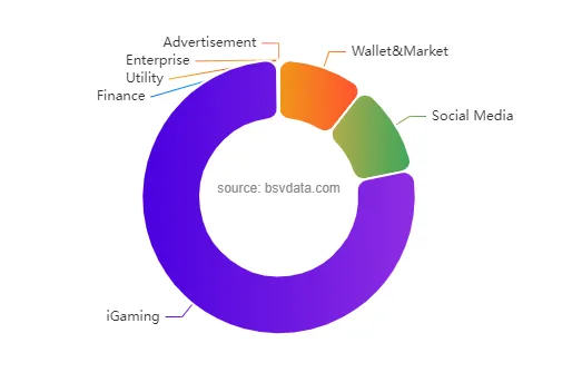 Data from BSVdata.com