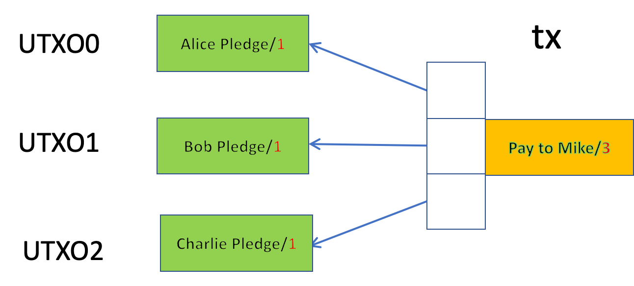 bitcoin crowdfunding pyramid