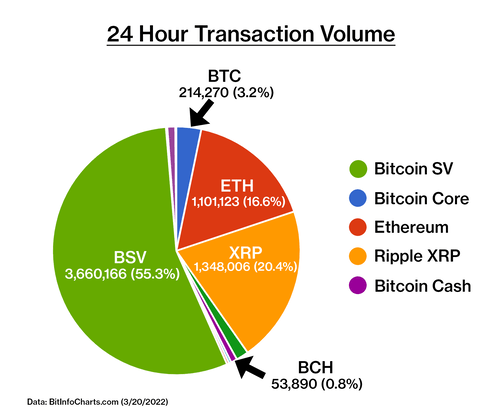 24 Hour Transaction Volume