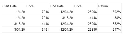 The best time to trade ‘crypto’ table