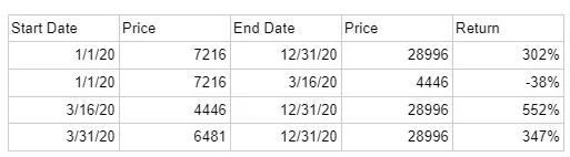 The best time to trade ‘crypto’ table