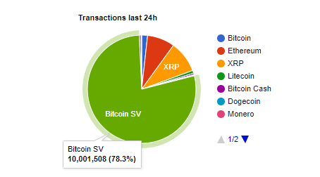 BitInfoCharts