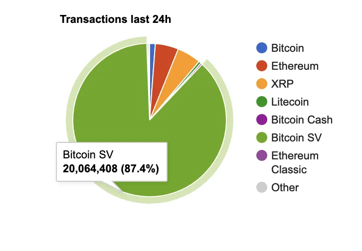 Transaction in 24hours