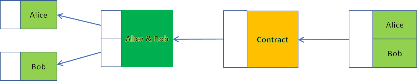 Contract Workflow: Cooperative Signing