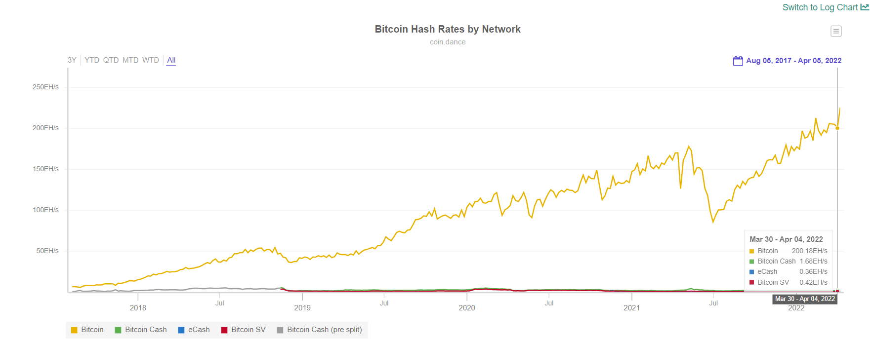 hash rate distribution on coindance