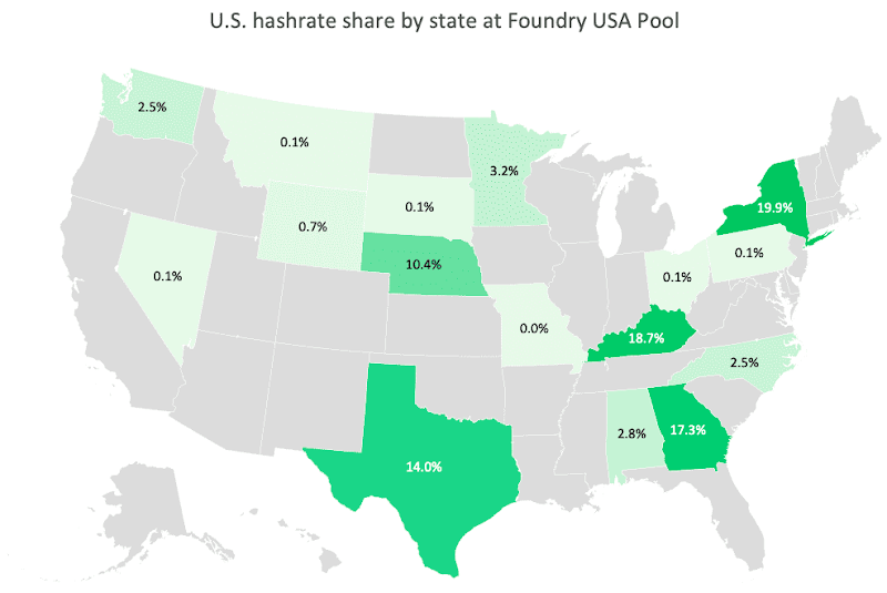 US Hash rate share