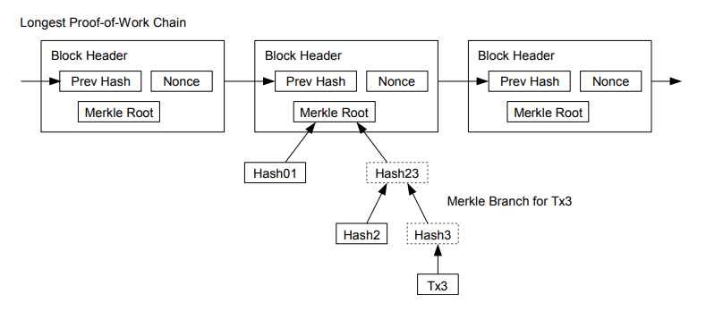 the security of the system