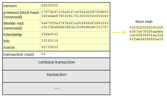 Mining Bitcoin with pencil and paper: 0.67 hashes per day