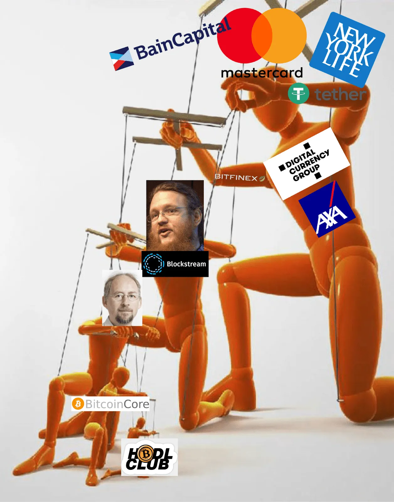 BTC’s hierarchy - colorized