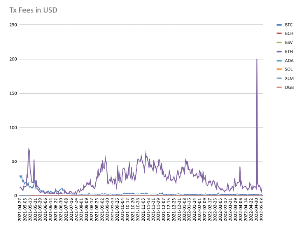 chart