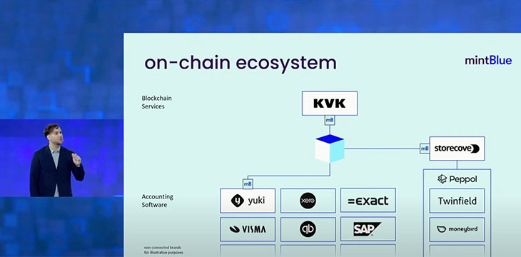 BSV Global Blockchain Convention: Tokenized euro, secured identity and invoice processing by mintBlue