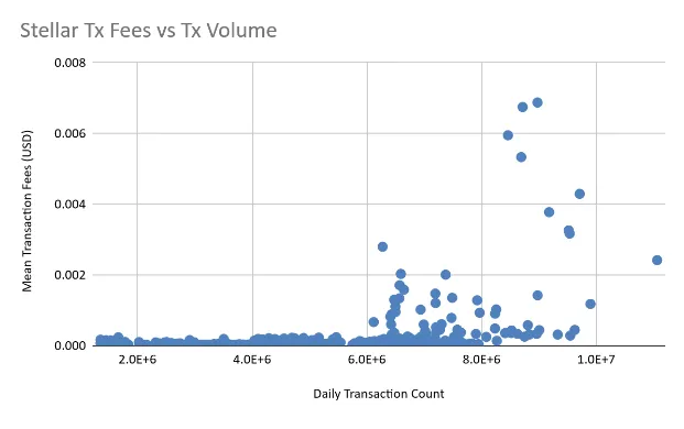 graph 11