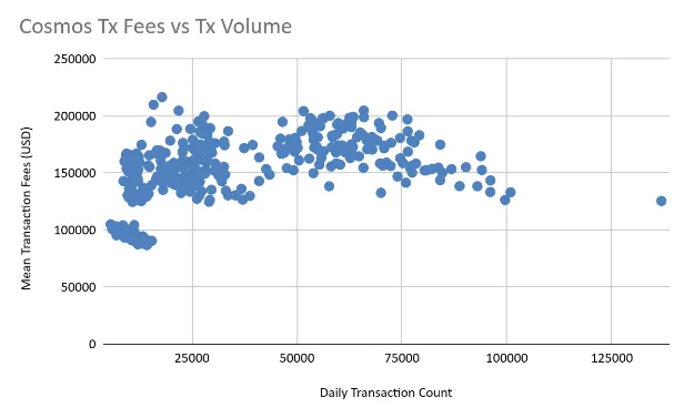 graph 12