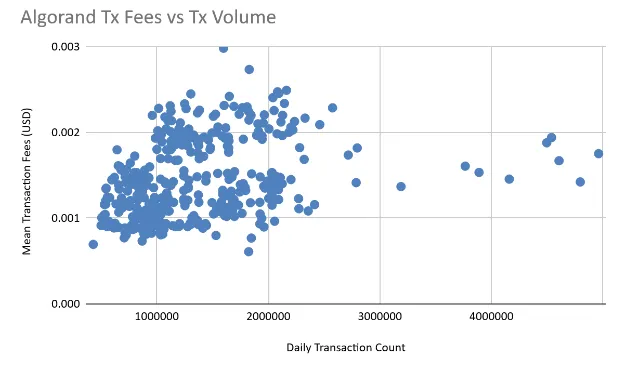 graph 13