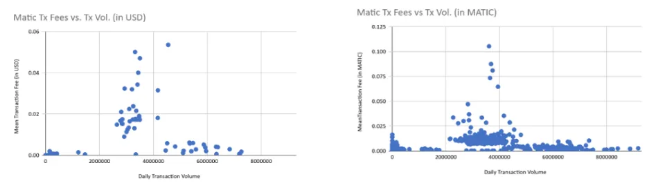 graph 15