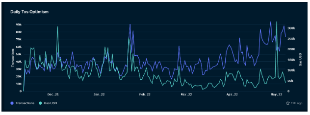 graph 18