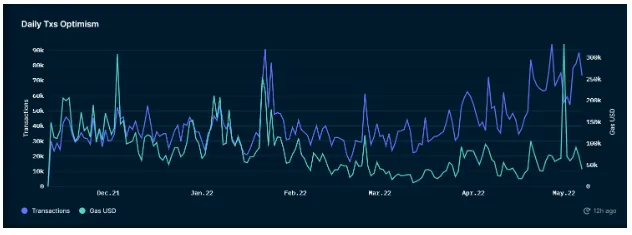 graph 18