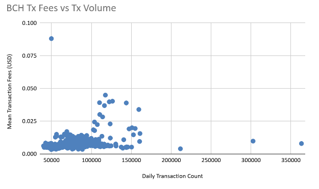 graph 6