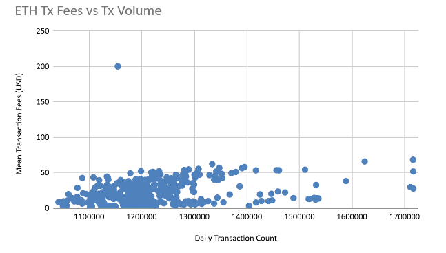 graph 8