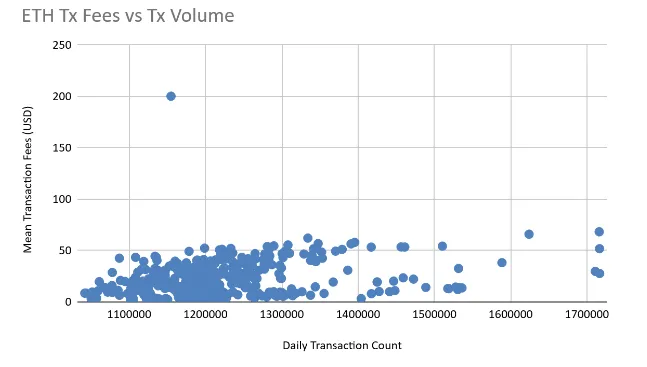 graph 8