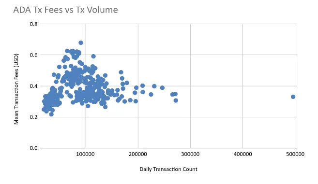 graph 9