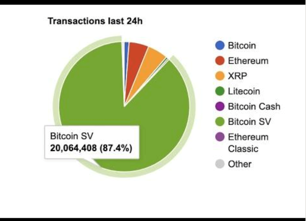 BSV Transaction