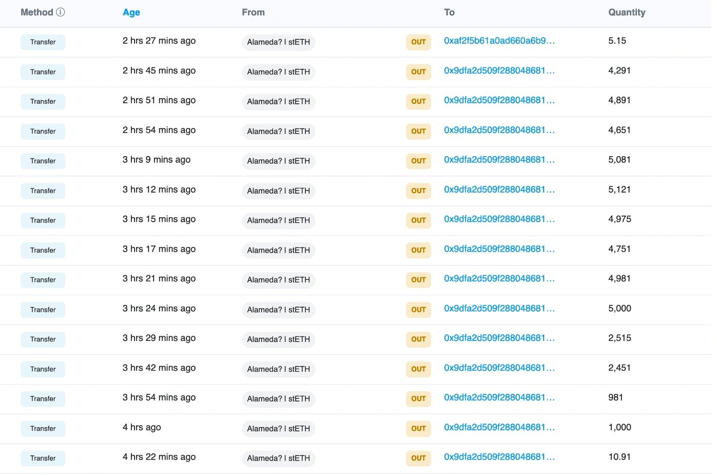 Celsius Network is almost out of money inline image