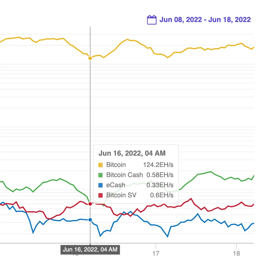 Coindance bitcoin graph