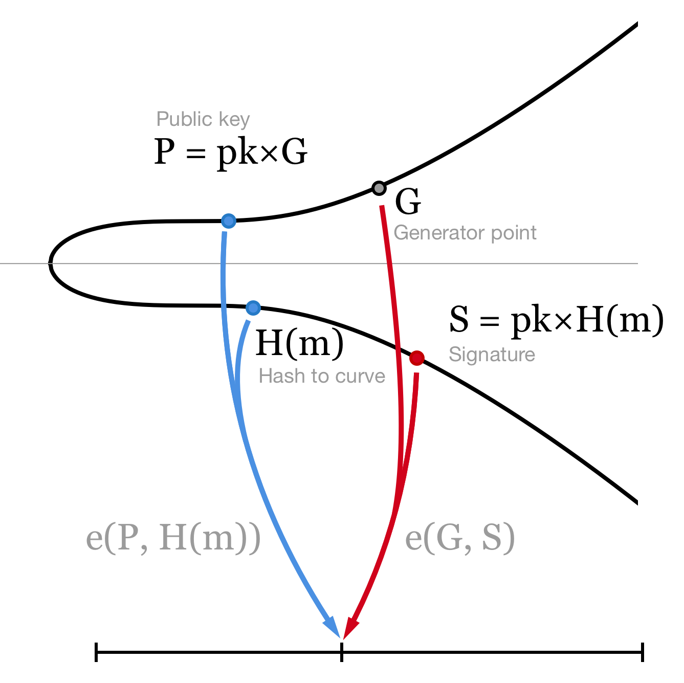 verifying signature illustration