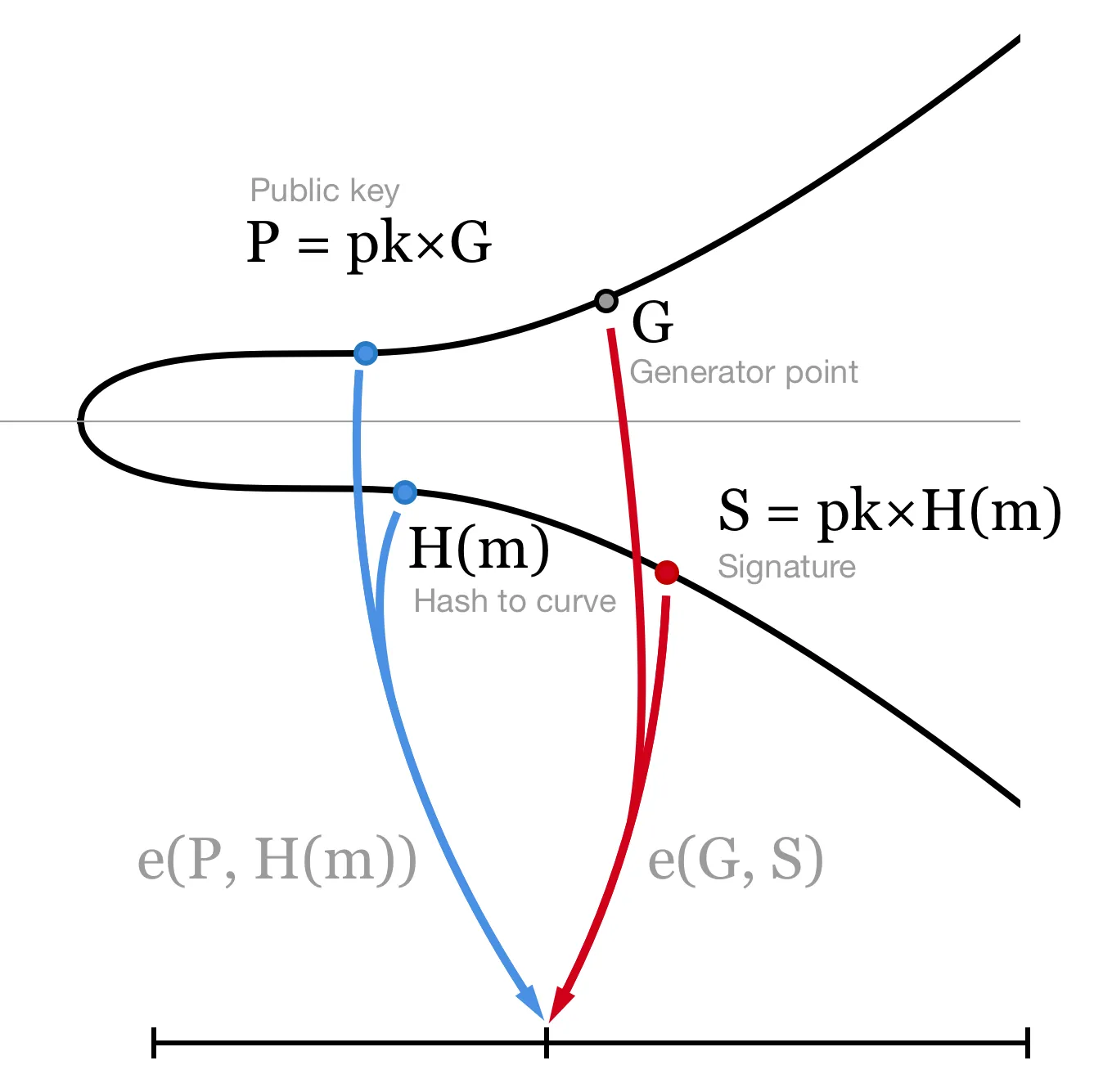 verifying signature illustration