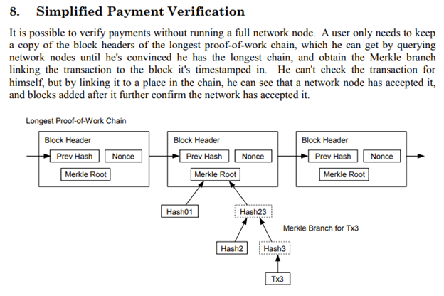 Simplified Payment Verification illustration