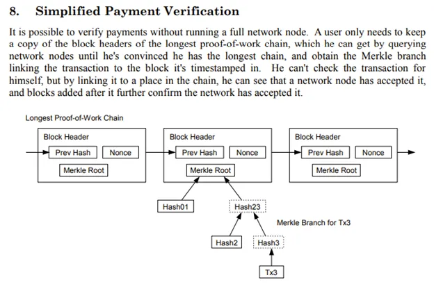 Simplified Payment Verification illustration