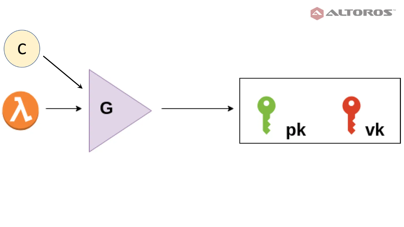 Key Generator