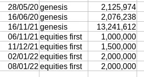 3AC pledges of GBTC shares.