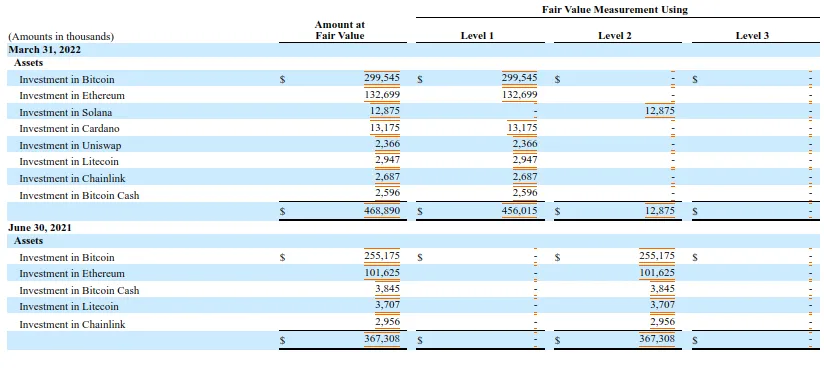 fund does weird stuff