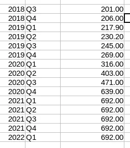 Share counts in millions. 1 share = 0.001 BTC. So 1 million shares = 1 thousand BTC.