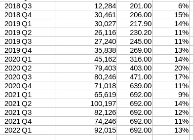 Genesis BTC lending and GBTC outstanding.